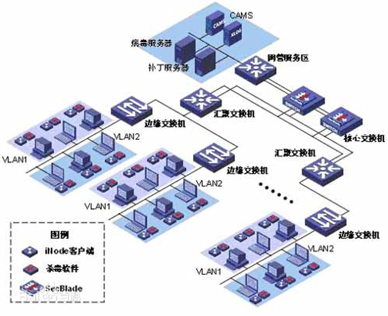 系统集成行业新动态:拥抱科技,构建未来